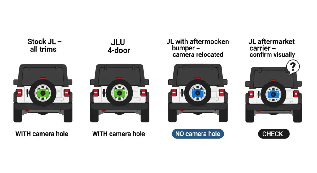 Jeep Wrangler JL spare tire cover camera hole four configurations stock JLU aftermarket bumper carrier