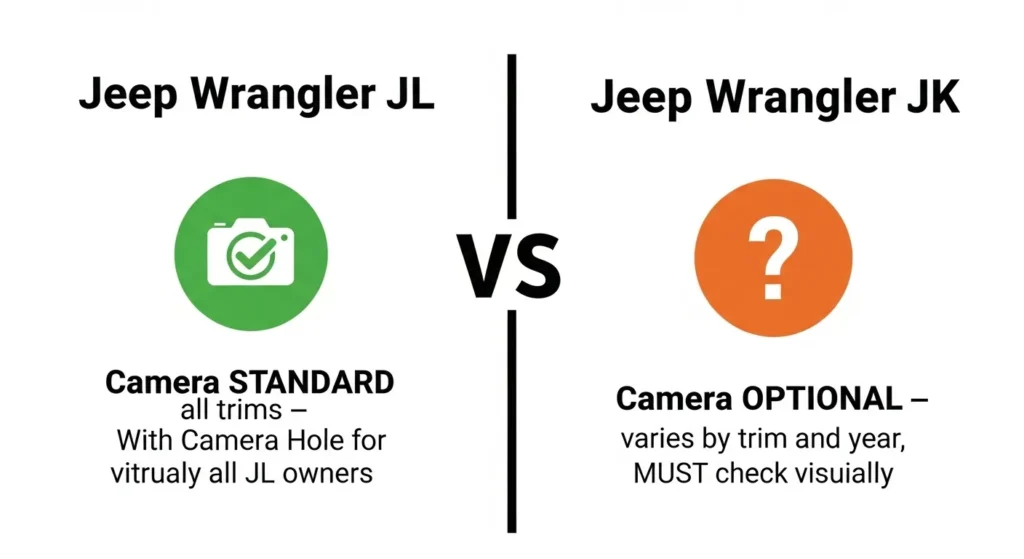 spare tire cover camera hole Jeep JK vs JL camera standard all trims vs optional varies by trim year